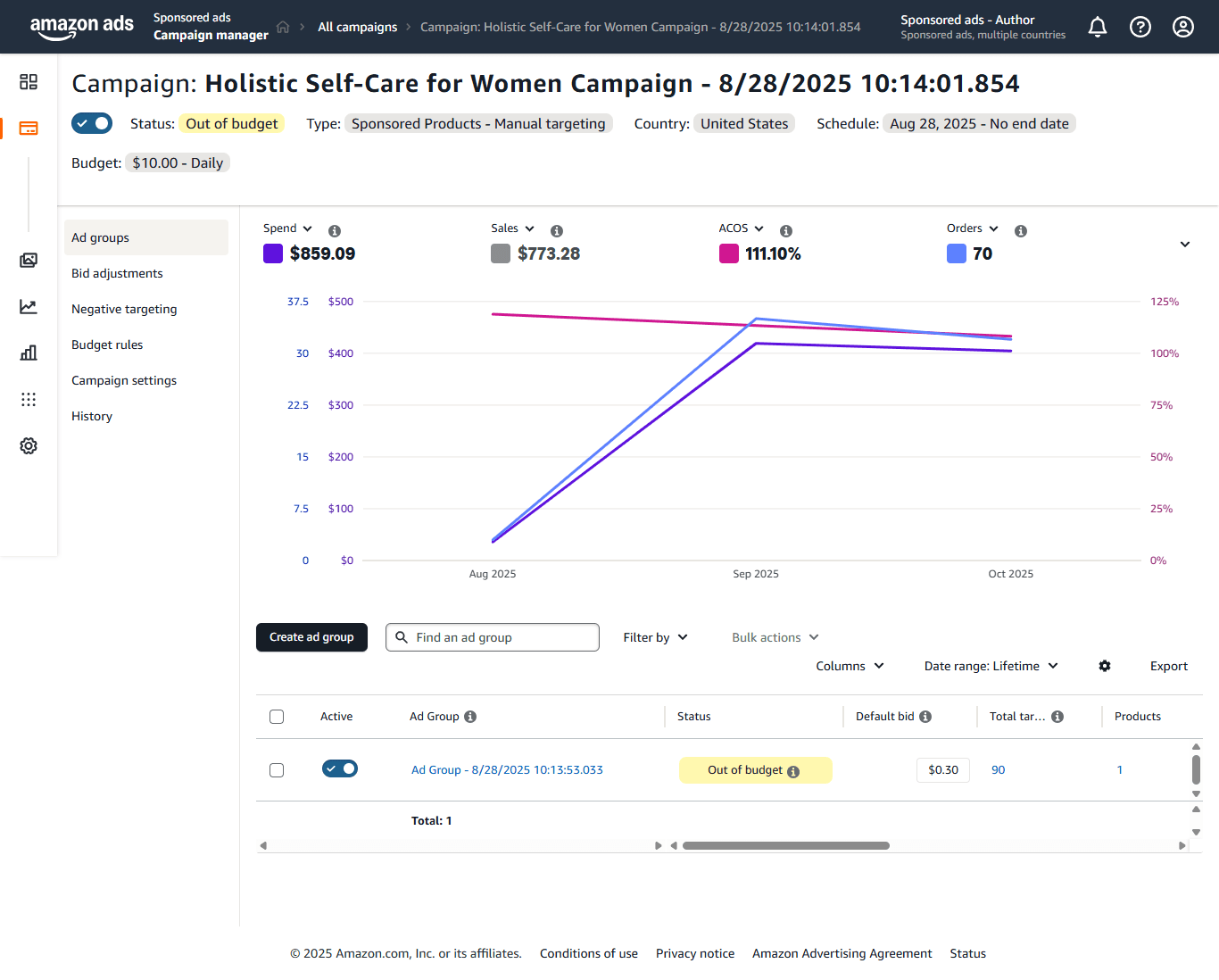 Amazon Ads campaign dashboard showing 70 orders and $773.28 in sales